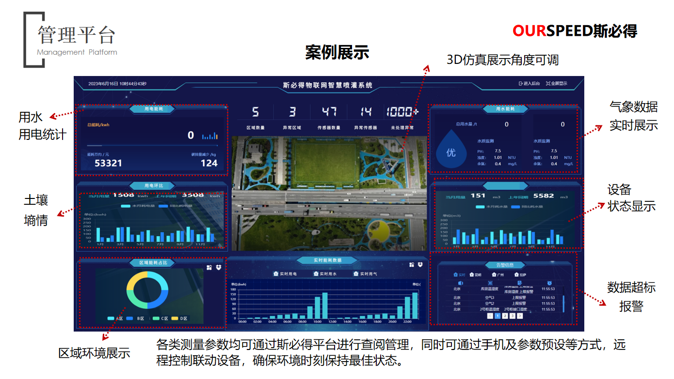 斯必得智慧園林灌溉系統(tǒng)解決方案（有線(xiàn)/無(wú)線(xiàn)灌溉）有效節(jié)水60%