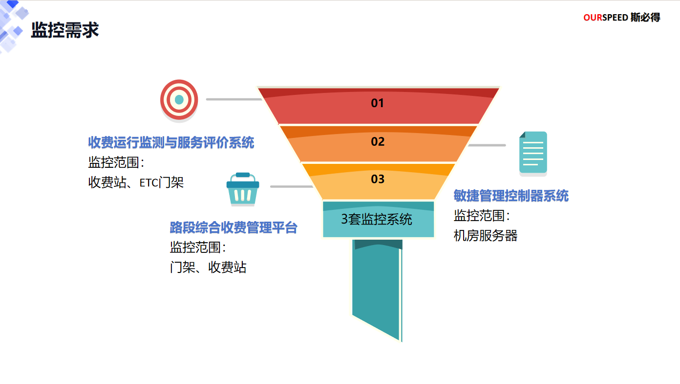 高速ETC智能監(jiān)控解決方案